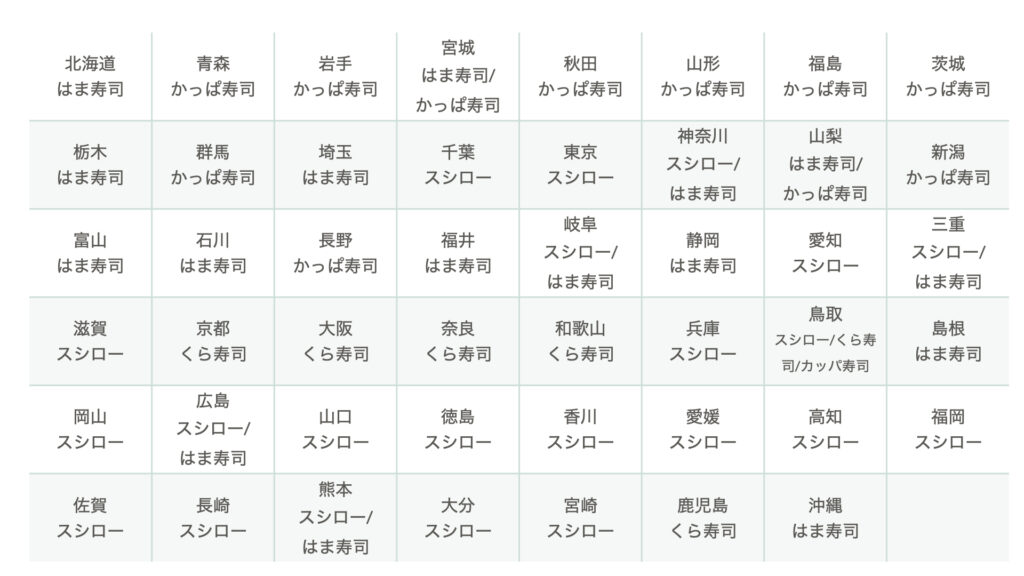 22 都道府県別 回転寿司チェーン 店舗数ランキング 勢力図