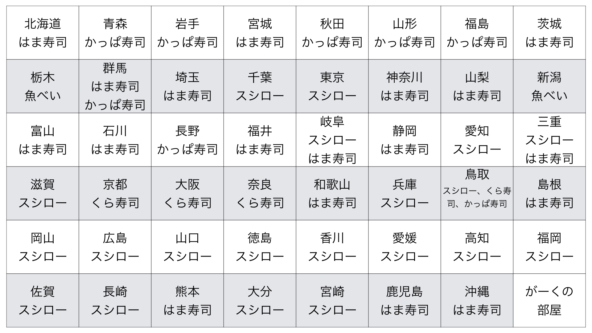 【2024】回転寿司チェーン 都道府県別店舗数ランキング+勢力図